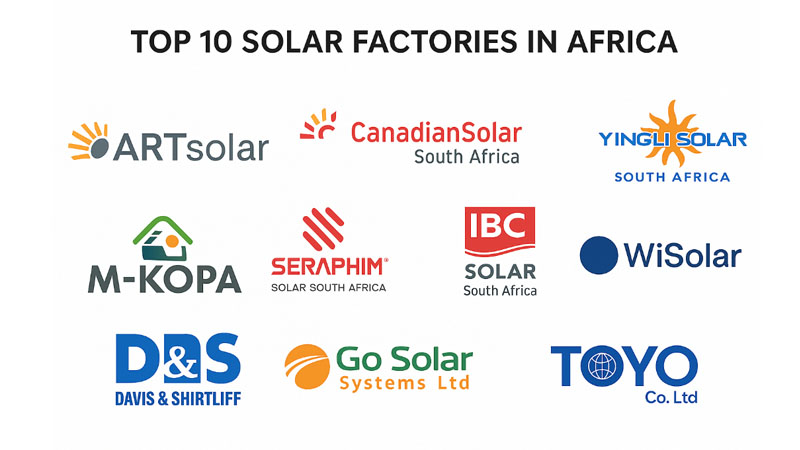 Top 10 Solar Panel Manufacturers in Africa